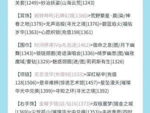 奇迹暖暖联盟委托7-2高分搭配攻略与通关秘诀