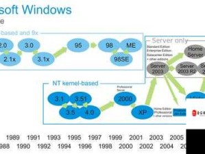 日本 Windows Server 总结之特点与优势分析