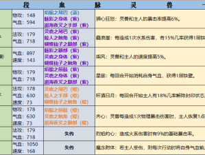 灵兽技能揭秘，全面掌握被动自动技能转移攻略