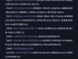 奇迹暖暖联盟委托7-3高分攻略，解锁顶级搭配秘籍