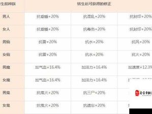 大话西游手游时间服，职业优选攻略，资源管理中职业比拼策略解析