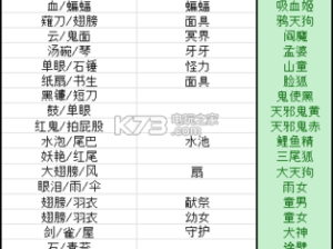 阴阳师手游悬赏封印攻略，精通资源管理的小技巧