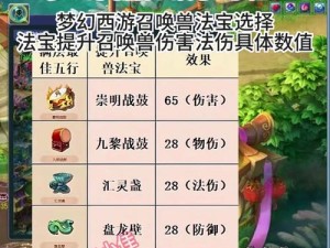 梦幻西游无双版首冲神兽 泡泡召唤兽全解析攻略