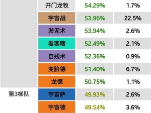 炉石传说新版蓝龙贼卡组攻略，三小时速登五级制胜法宝