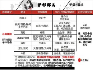 阴阳师斗技场高分攻略，SSR式神使用率权威解析