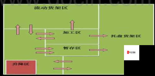 超神合击游戏仓库系统功能明细的深度解析