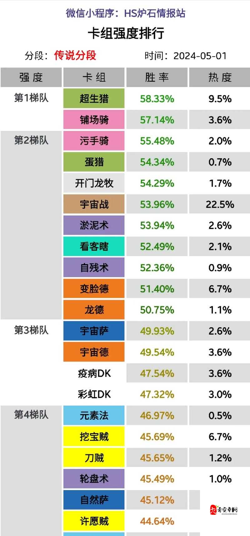 炉石传说新版蓝龙贼卡组揭秘，3小时急速上5级的秘密武器