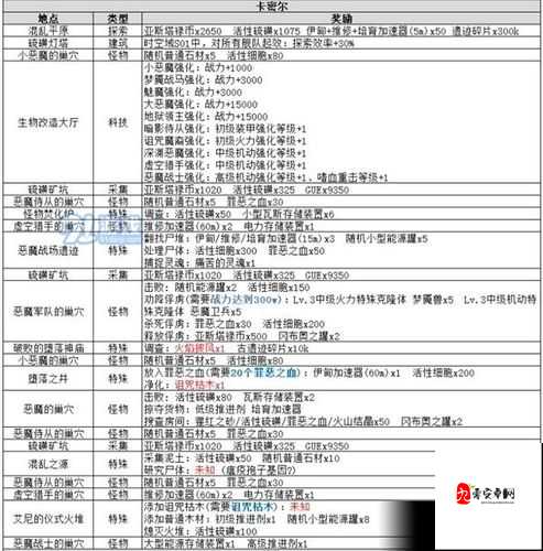 不思议迷宫猛犸BOSS速度击杀技巧全面解析