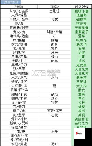 阴阳师手游悬赏封印完成小技巧，资源管理的艺术