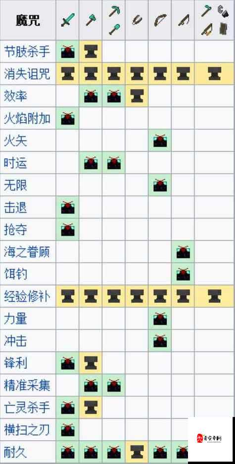 剑侠世界手游，附魔生命防御取舍选择在资源管理中的重要性及策略