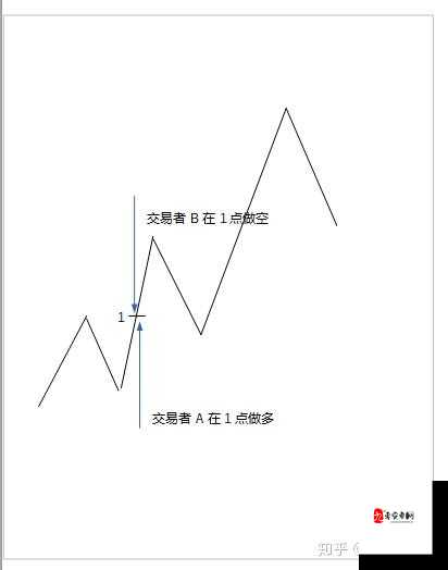 最终幻想觉醒交易系统深度解析