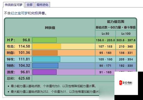 口袋妖怪VS，揭秘个体值的巅峰奥秘