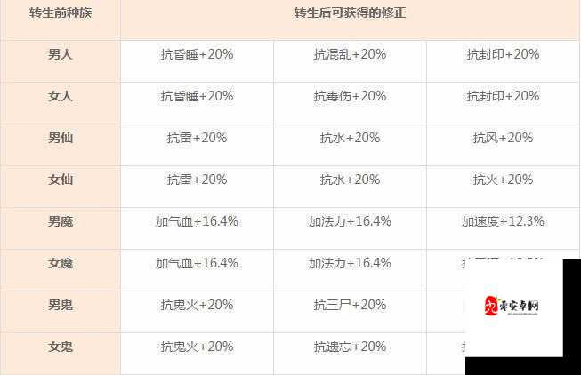 大话西游手游时间服职业选择推荐，给力职业比拼在资源管理中的重要性及策略