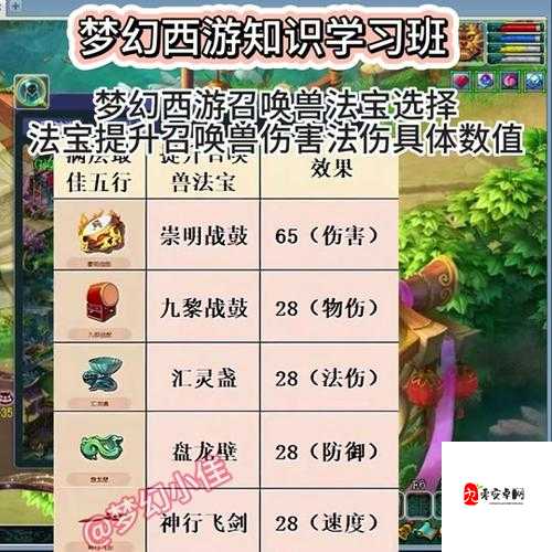 梦幻西游无双版首冲神兽之召唤兽泡泡全攻略